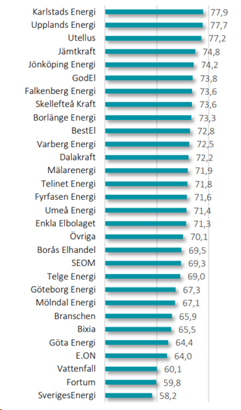 enkla elbolaget klagomål enkla elbolaget klagomål